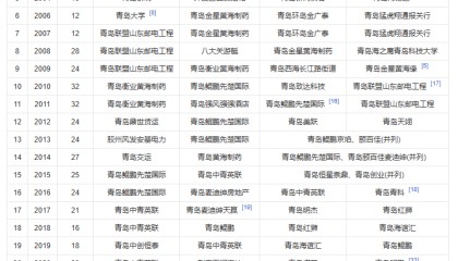 开云体育下载-青岛足协杯开启报名 将于3月份点燃战火