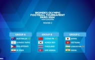 开云体育下载-奥预赛分组抽签：中国女足与韩国、泰国、朝鲜同组