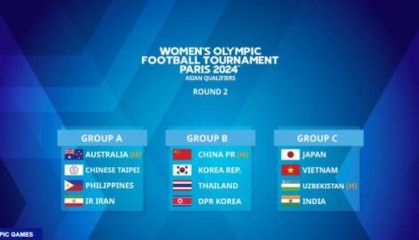 开云体育下载-奥预赛分组抽签：中国女足与韩国、泰国、朝鲜同组
