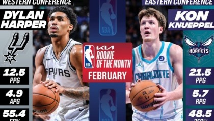 开云体育下载-NBA月最佳诞生！马刺创神级纪录，CC联盟唯一，克神要抢最佳新秀